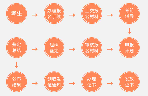 �����˿�֤�����࣬���������С�����������ʽ���ʦ����ʽ���ʦ����ʽ���ʦ����ְҵ֤��